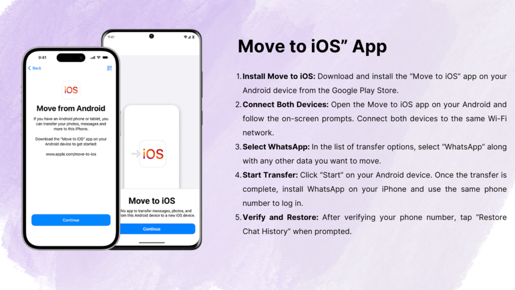 move to ios app to transfer whatsapp data from android to iphone